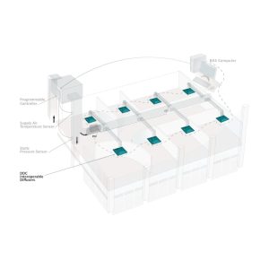 Difusores eléctricos de serie interoperables