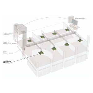 Difusores térmicos de la serie Therma-Fuser
